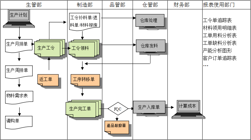 生产制造ERP华体会网页版-华体会(中国)官方在线登录
