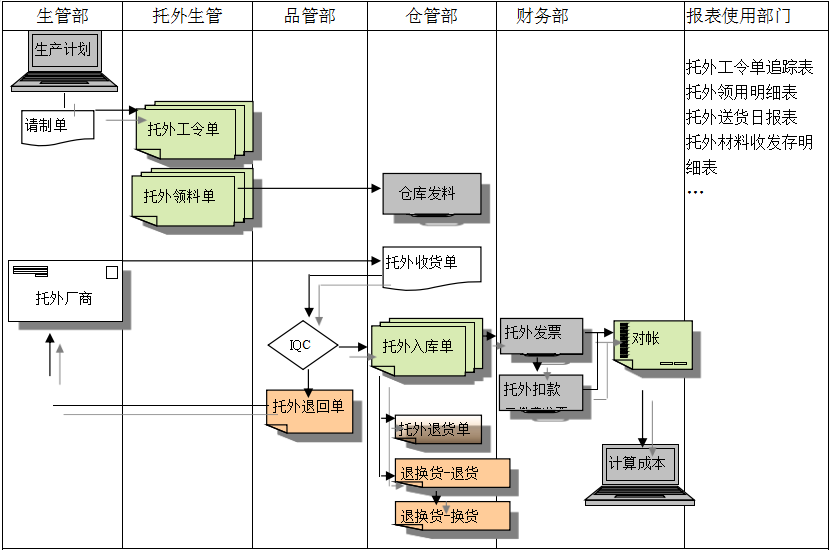 ERP华体会网页版-华体会(中国)官方在线登录
