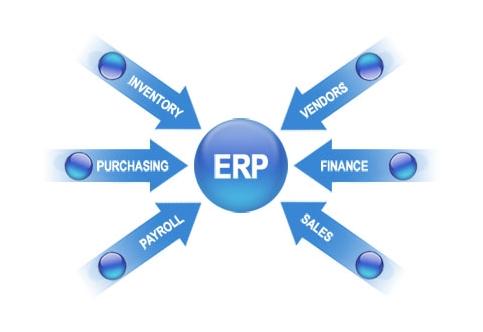 ERP华体会网页版-华体会(中国)官方在线登录
实施的风险要如何防范?