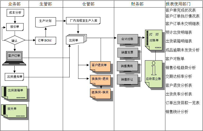 ERP华体会网页版-华体会(中国)官方在线登录
