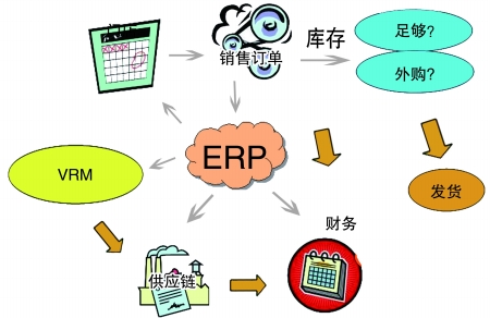 企业引入ERP华体会网页版-华体会(中国)官方在线登录
是必然趋势