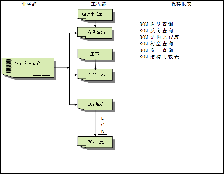 ERP华体会网页版-华体会(中国)官方在线登录
