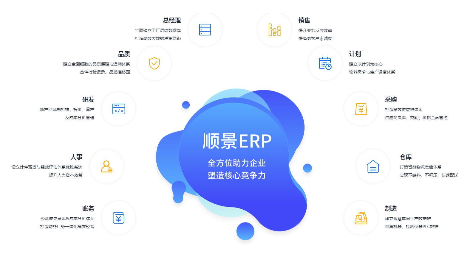 ERP管理华体会网页版-华体会(中国)官方在线登录
