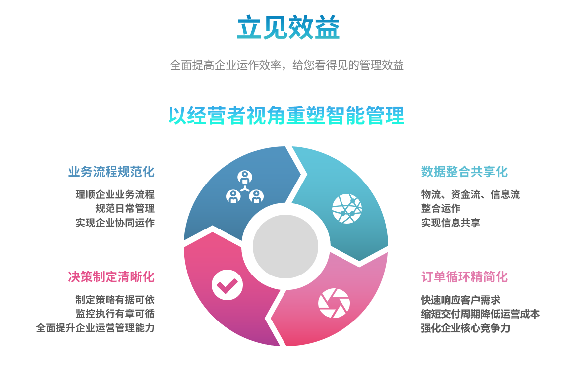 ERP华体会网页版-华体会(中国)官方在线登录
