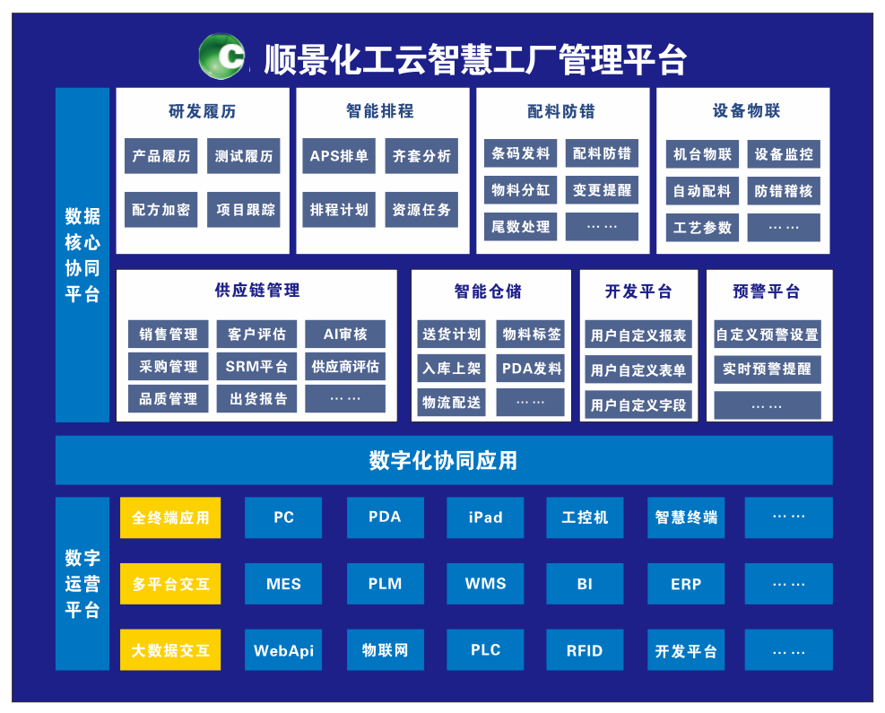 华体会网页版-华体会(中国)官方在线登录化工云智慧工厂管理平台